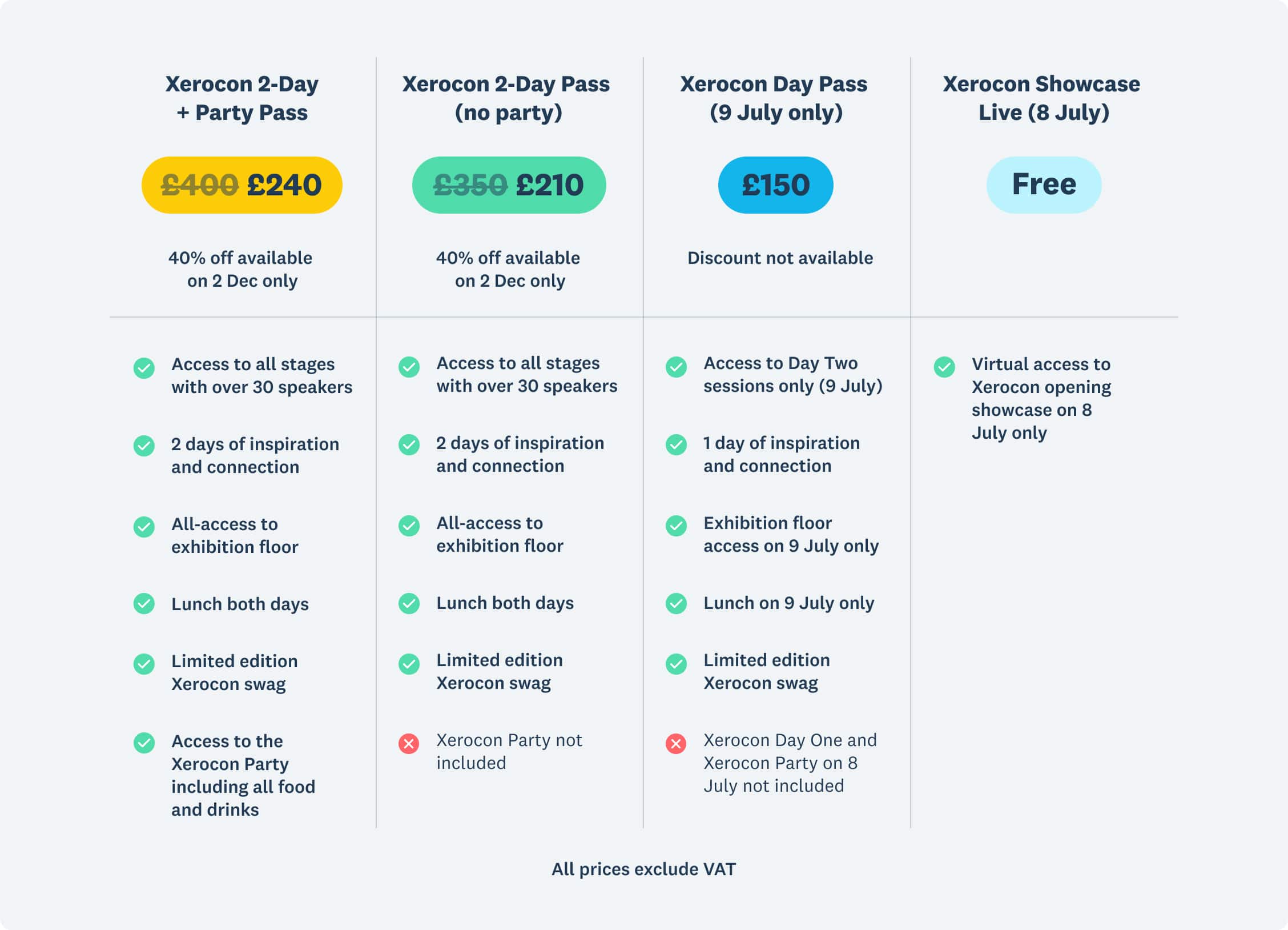 Ticket table pricing